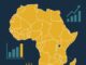 Infográfico digital com mapa da África e ícones econômicos representando crescimento, comércio e desenvolvimento regional.