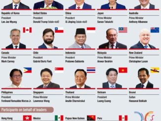 Líderes mundiais reunidos na cúpula APEC 2025 em Gyeongju, Coreia do Sul, incluindo Xi Jinping, Donald Trump e Lee Jae Myung.