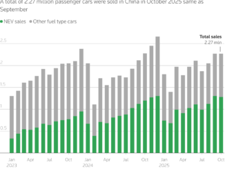 Concessionária na China com carros novos à venda após queda inesperada nas vendas de automóveis em outubro.